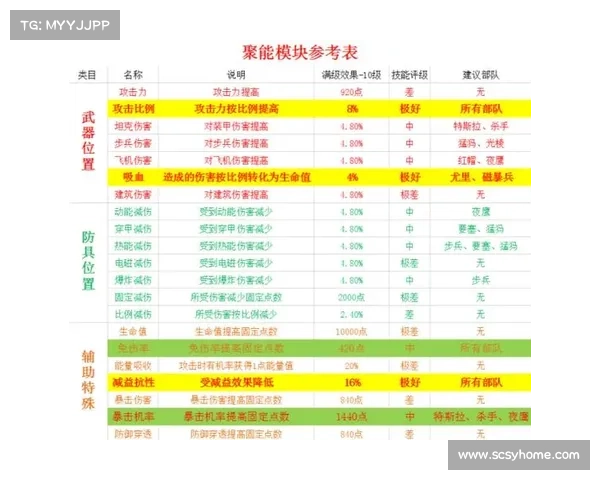 红警:战斗熟练度快速升级攻略 红警:战斗熟练度快速升级攻略