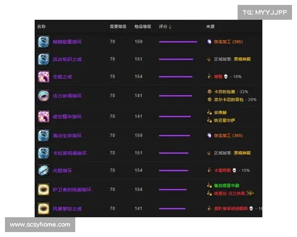 魔兽世界怀旧服:联盟牧师升级装备攻略 魔兽世界怀旧服:联盟牧师升级装备攻略